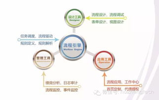 慧正工作流系统获北京市新技术新产品服务证书 技术开发成就与价值